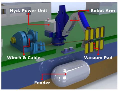 vacuum mooring systems